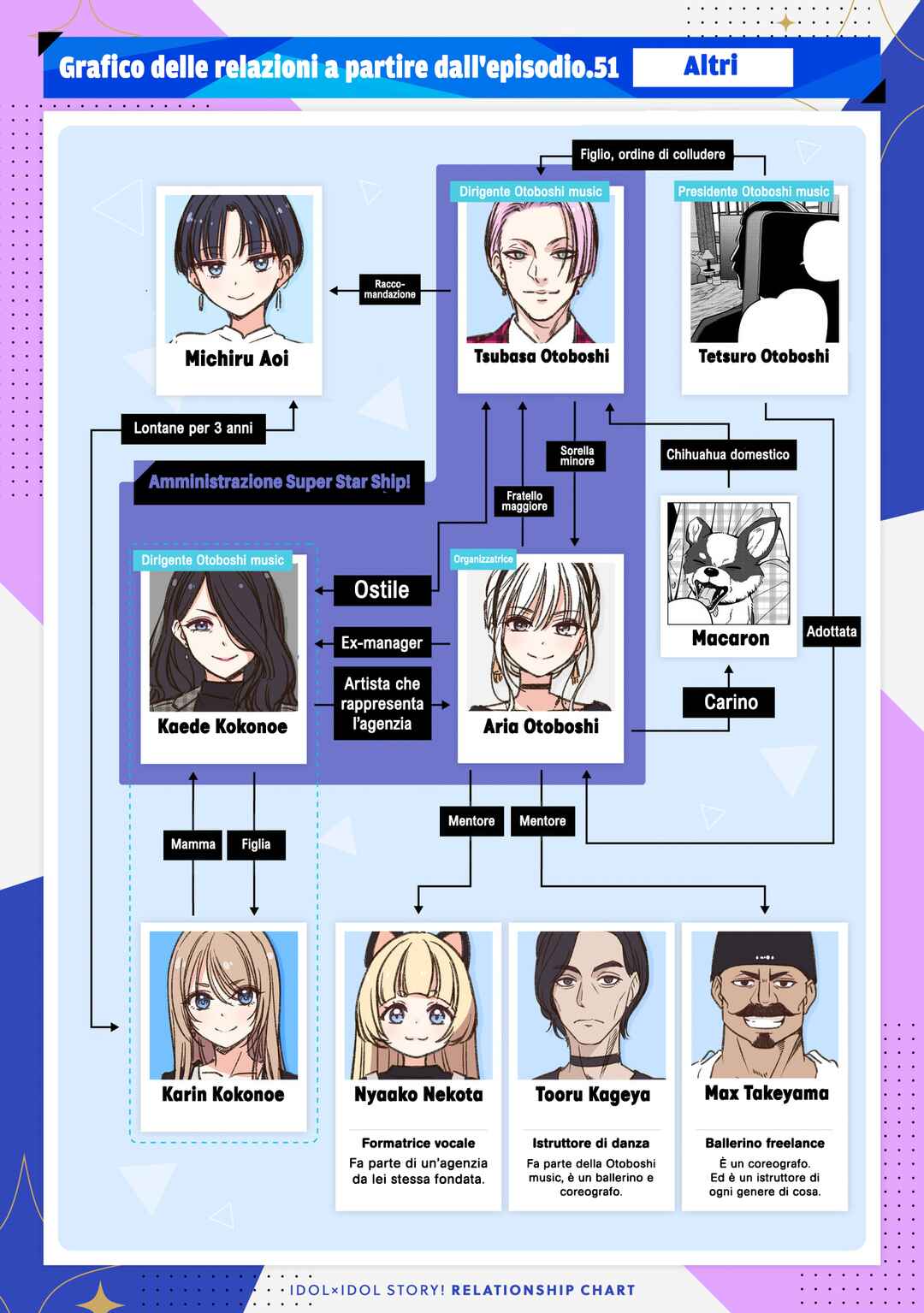 Chapter 65 - Page 2