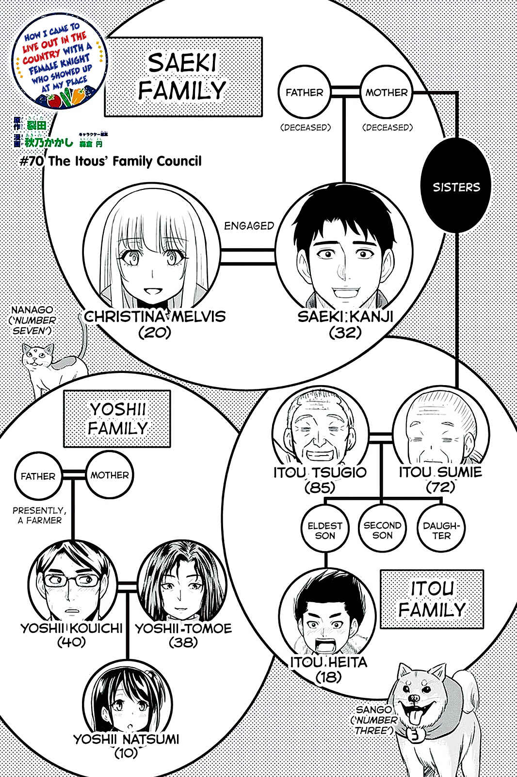 Chapter 70 - Page 1