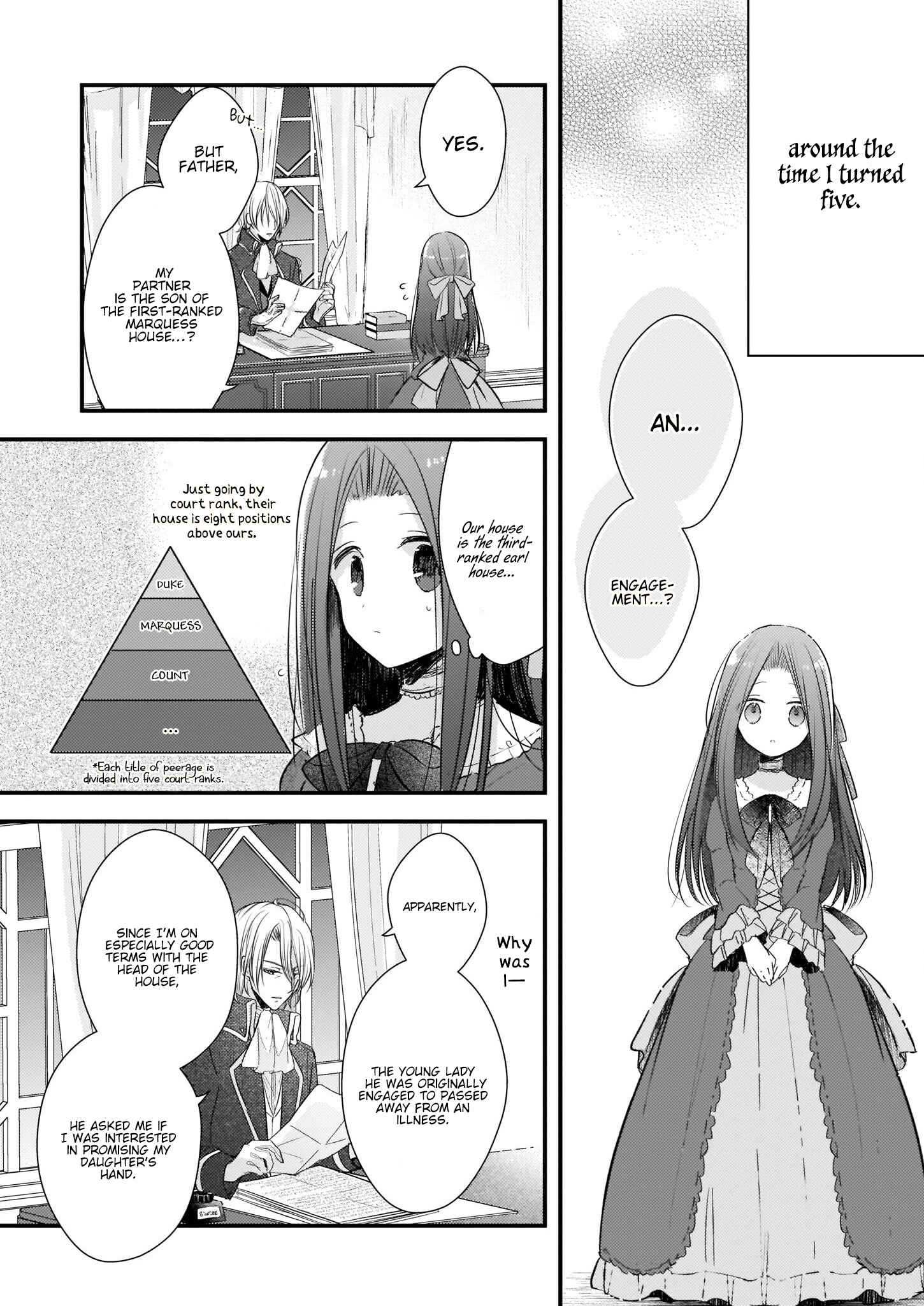 Chapter 0 - Page 10