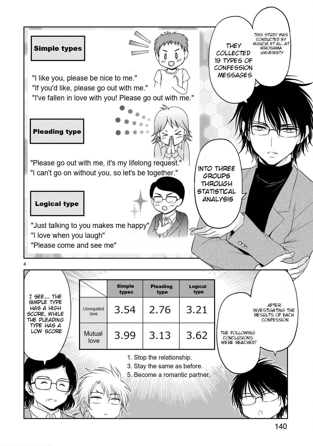 Chapter 100.5 - Page 5