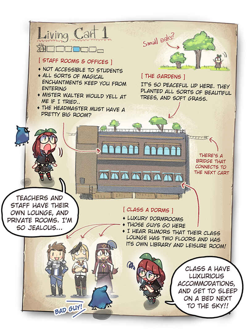 Chapter 68 - Page 7