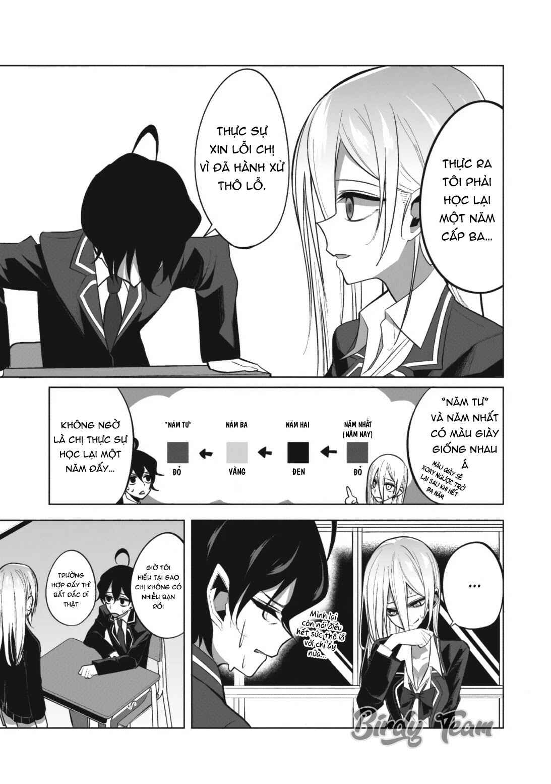 Chapter 3 - Page 5