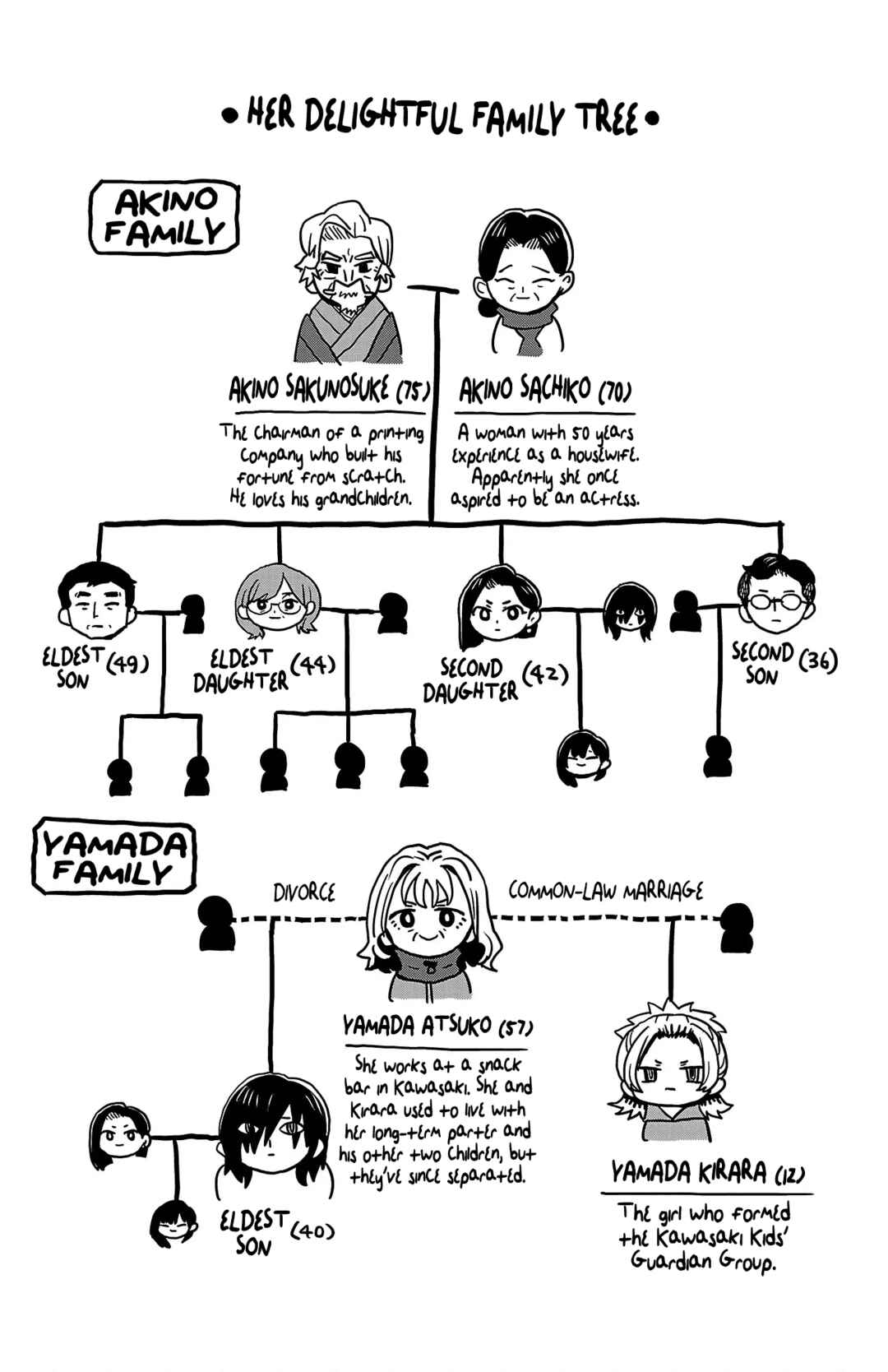 Chapter 175.1 - Page 1