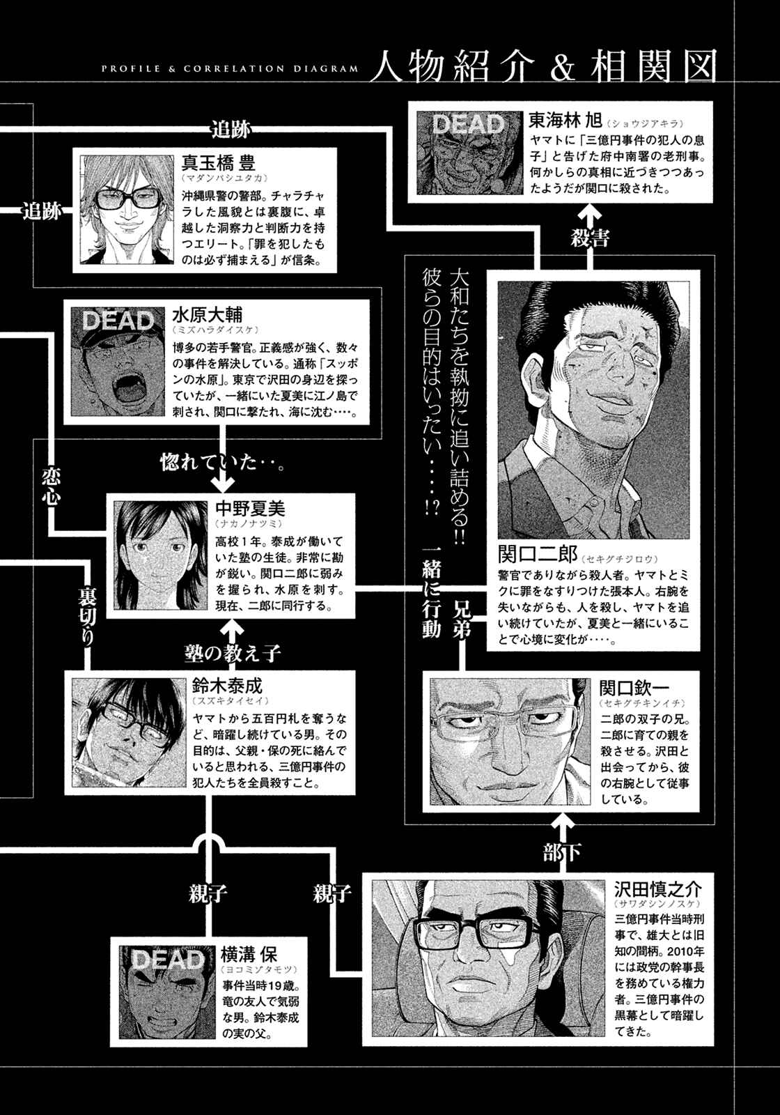 Chapter 150 - Page 4