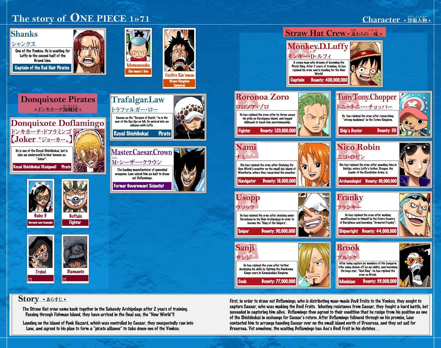 Chapter 701 - Page 5