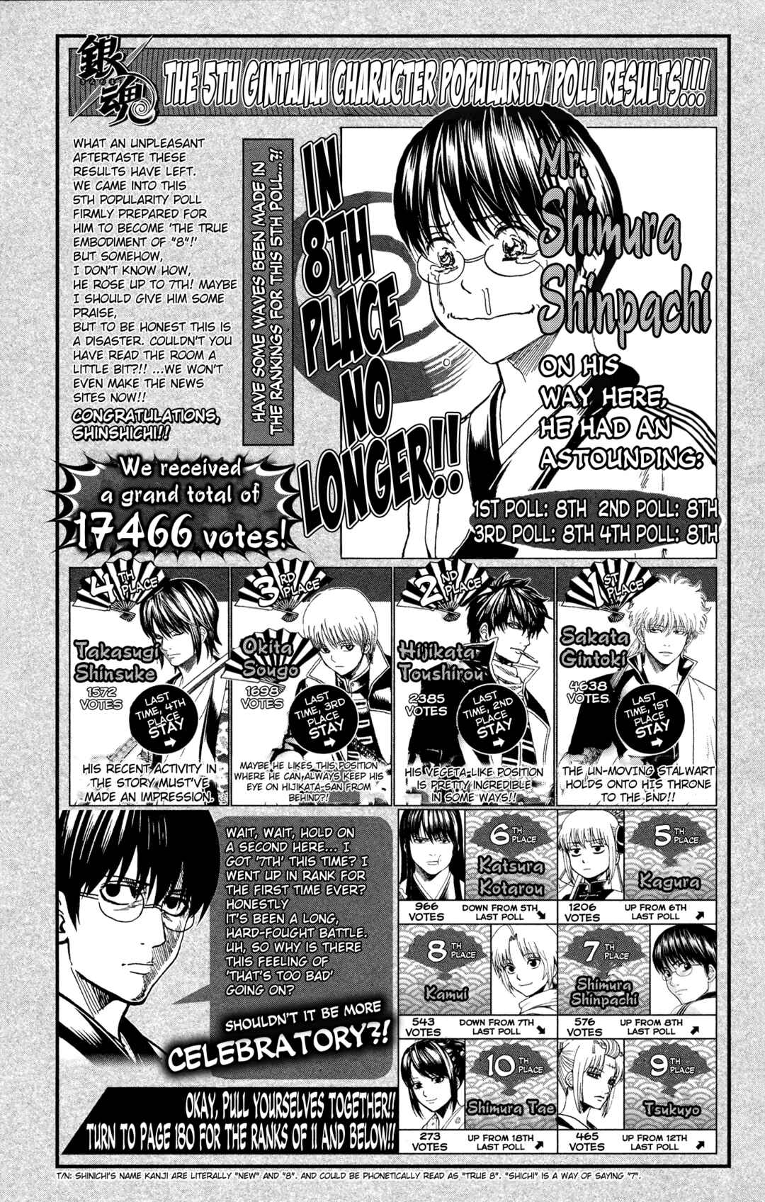 Chapter 644 - Page 18
