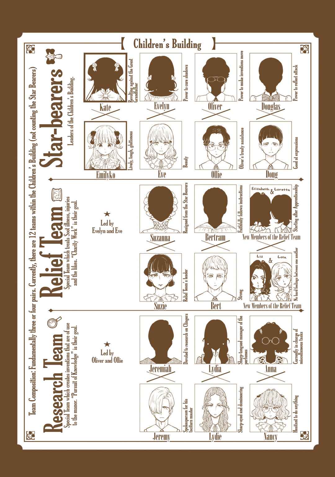 Chapter 186.5 - Page 9
