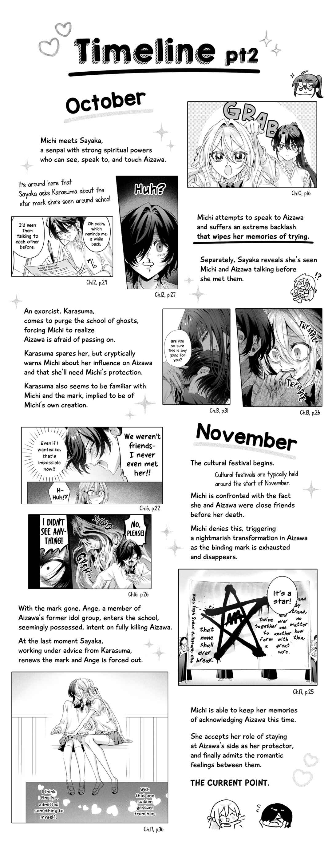 Chapter 17.4 - Page 45