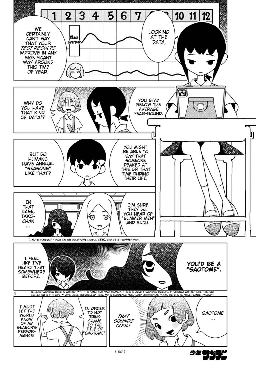 Chapter 159 - Page 4