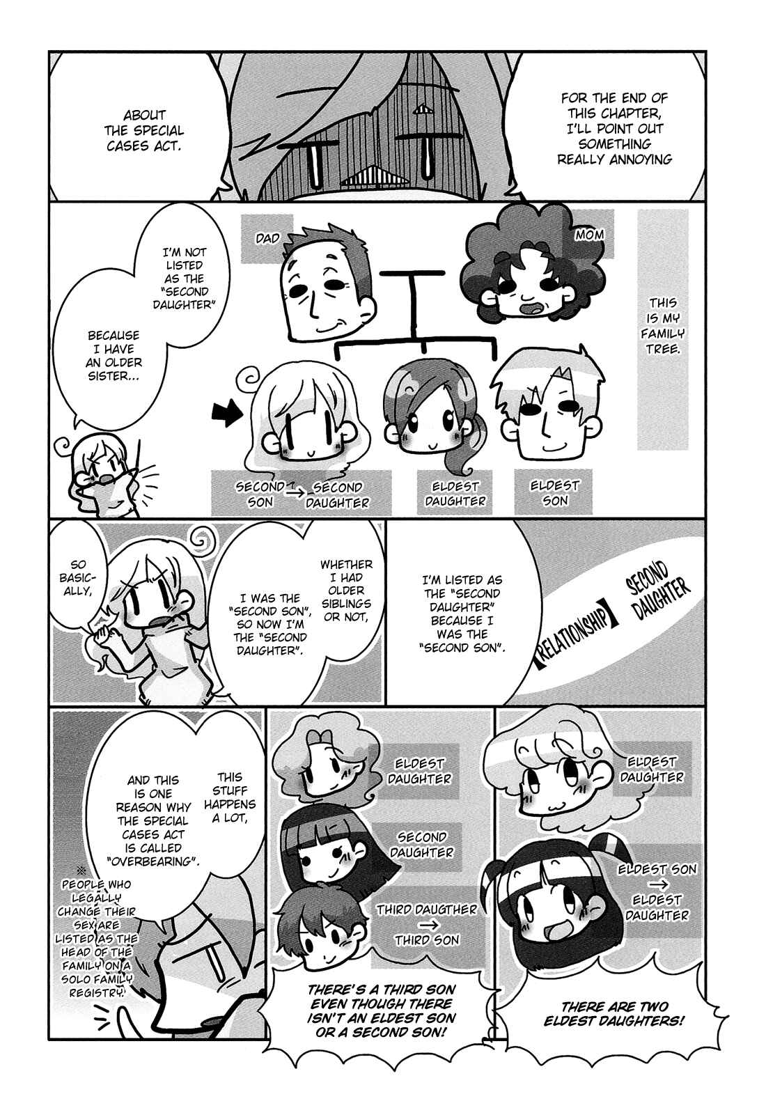 Chapter 7 - Page 16
