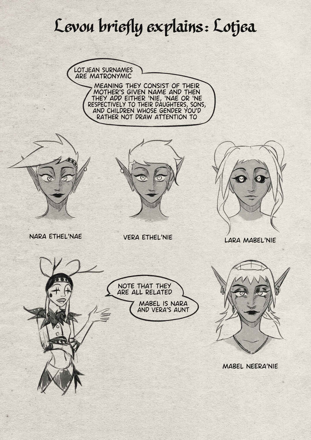 Chapter 5 - Page 34