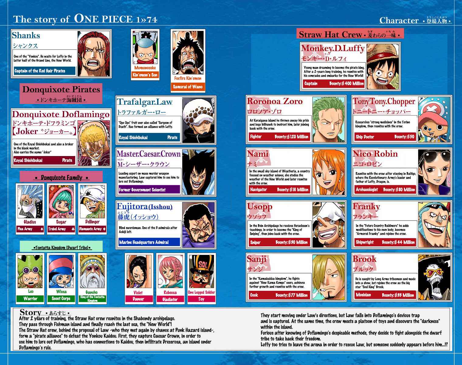 Chapter 732 - Page 5