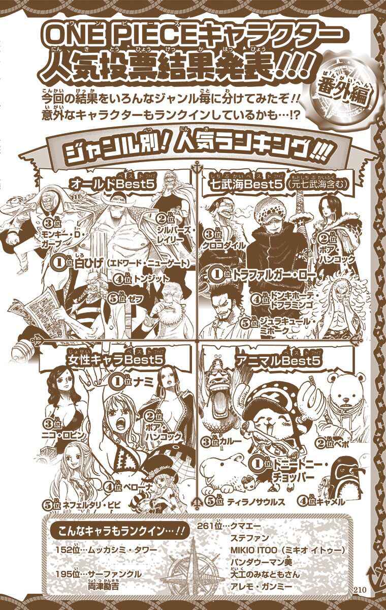 Chapter 763 - Page 29