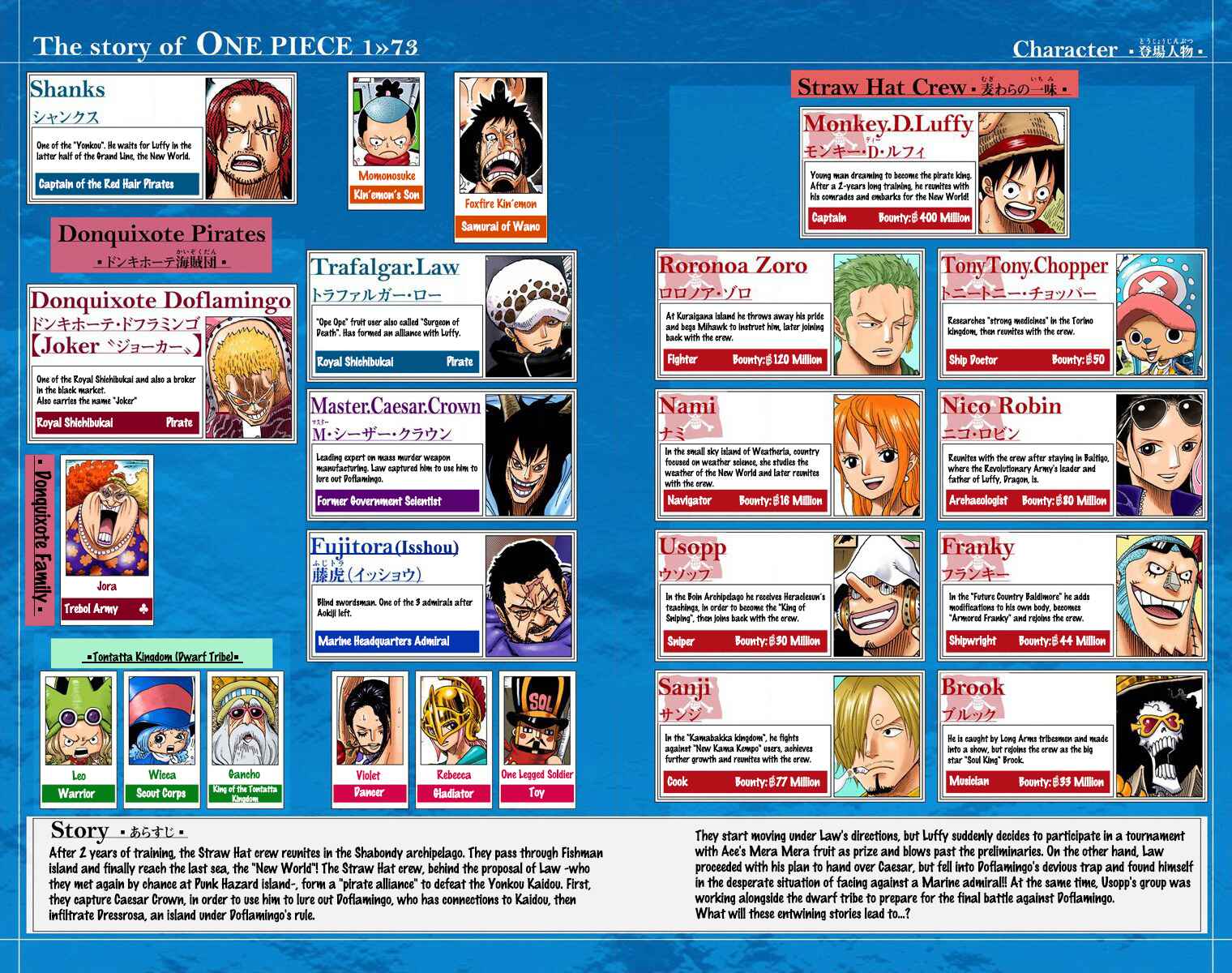 Chapter 722 - Page 5