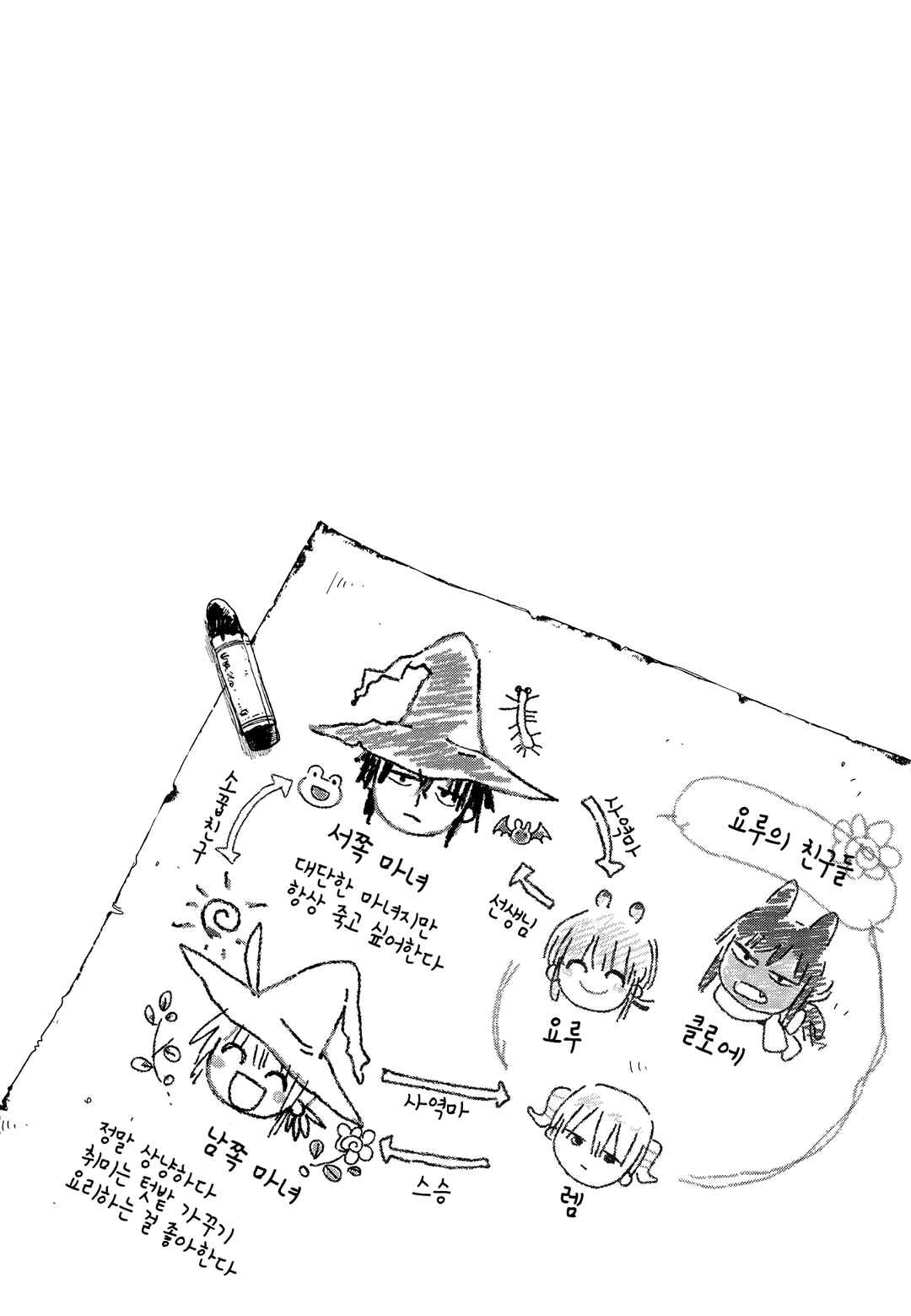Chapter 2 - Page 4