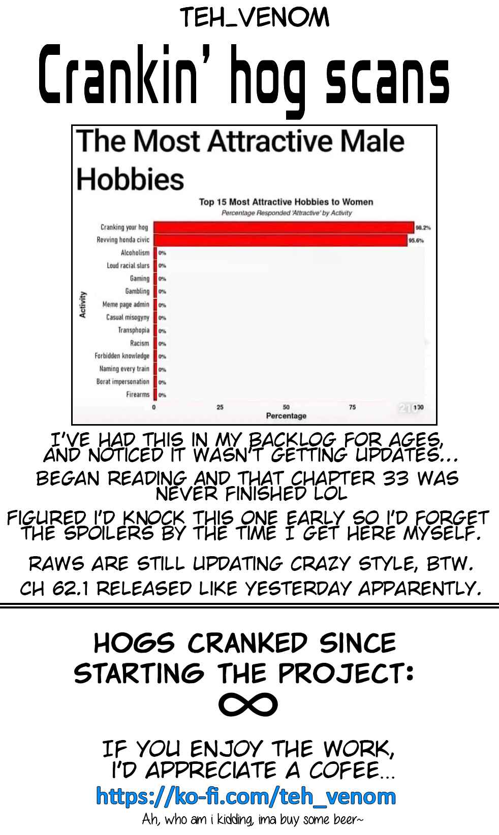 Chapter 33.3 - Page 1
