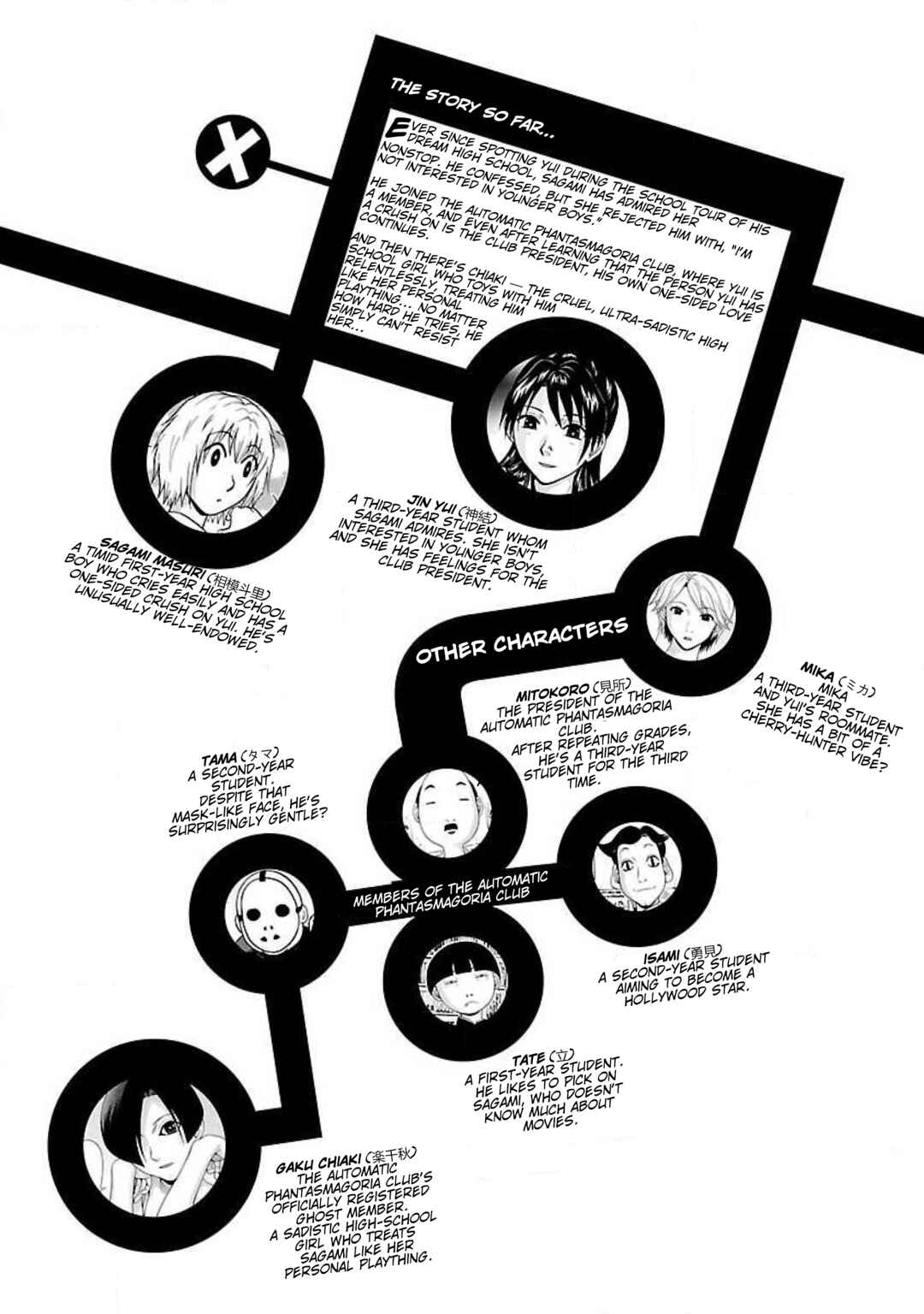 Chapter 54 - Page 5