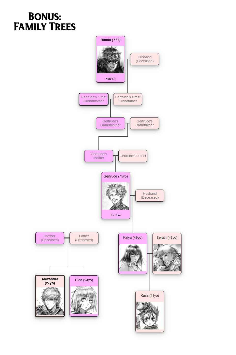 Chapter 3.1.1 - Page 3