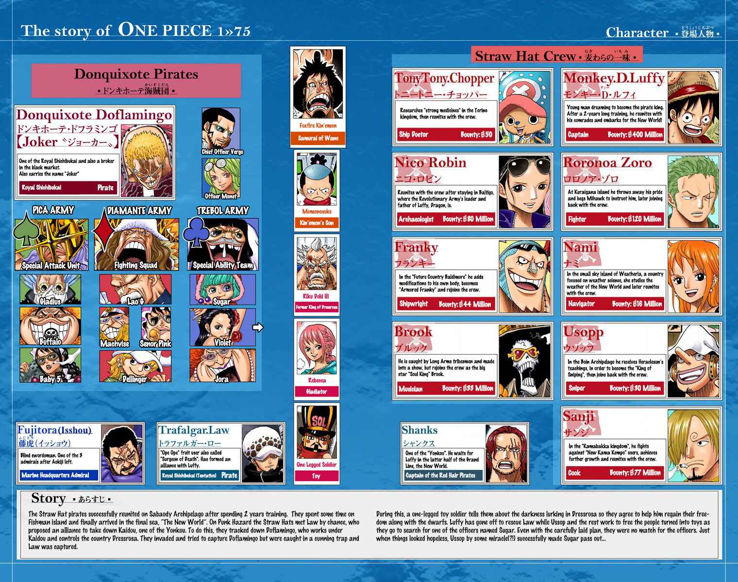 Chapter 743 - Page 5