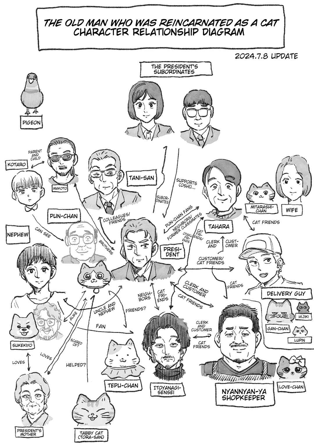 Chapter 498.2 - Page 1