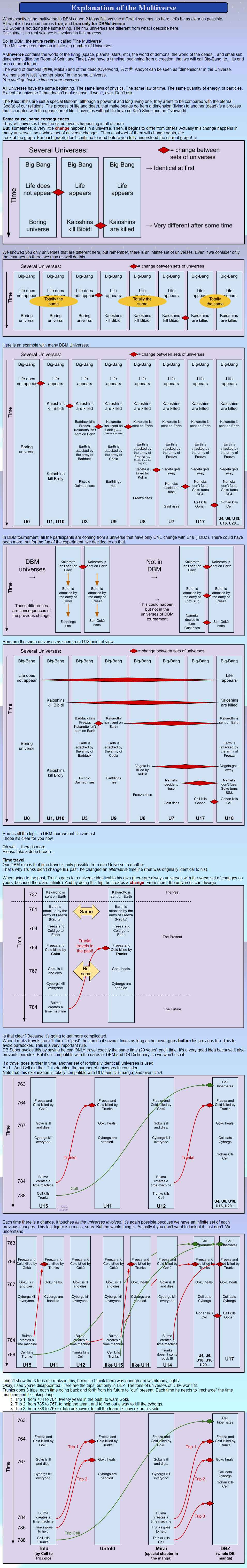 Chapter Explanation of the Multiverse - Page 1