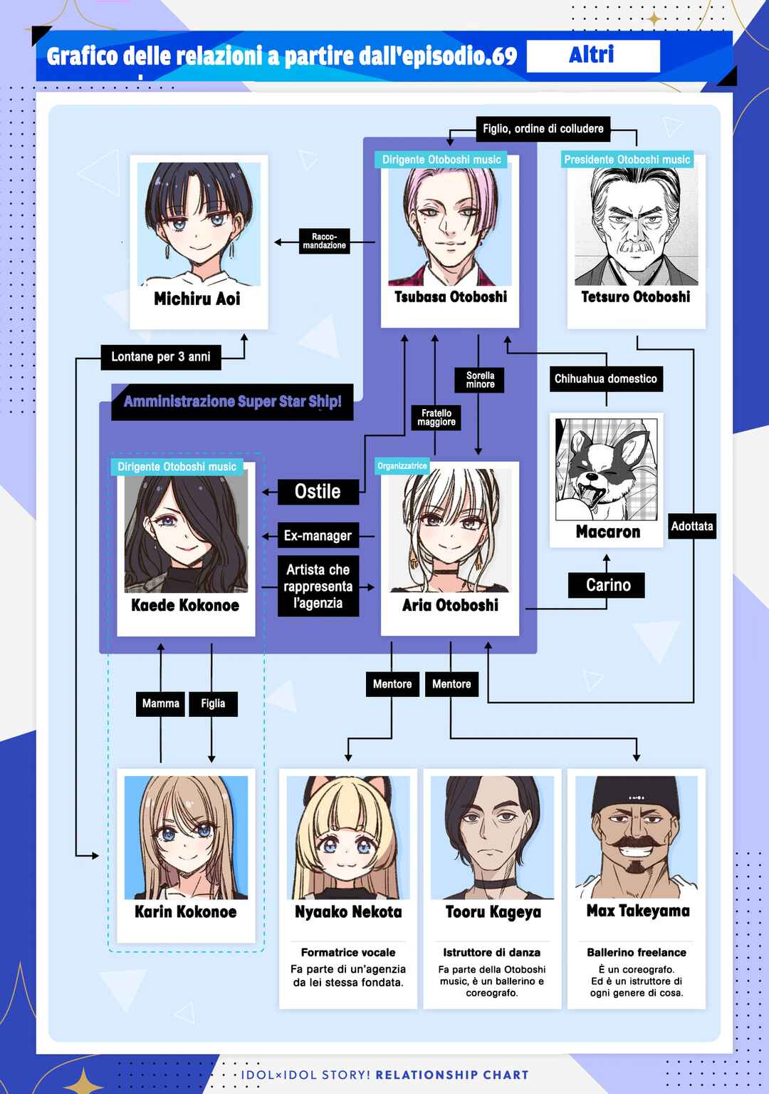 Chapter 73 - Page 2