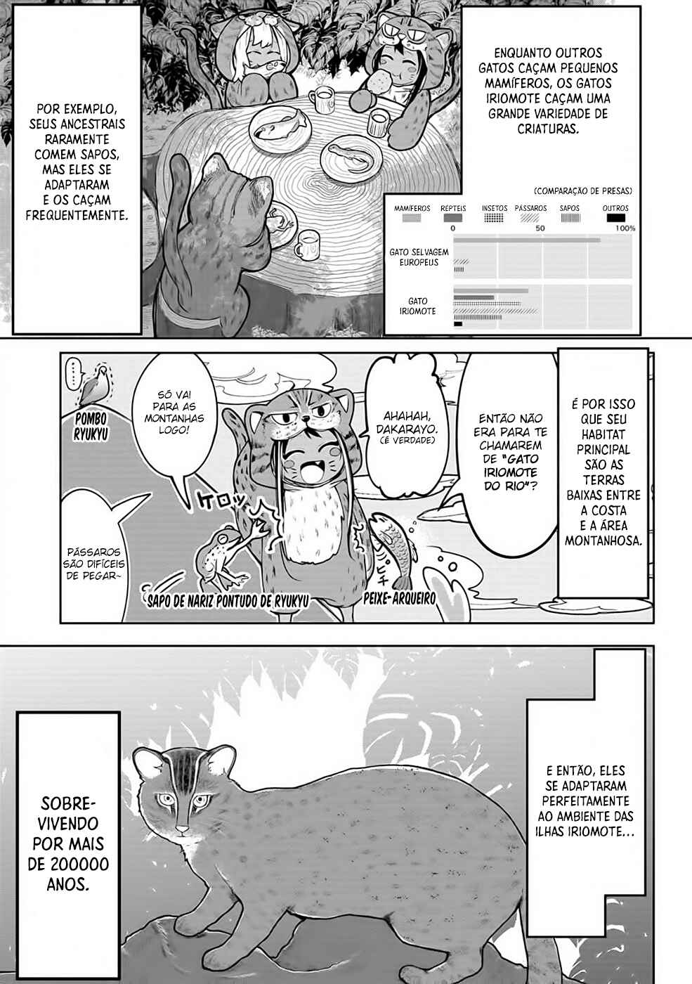Chapter 32 - Page 7