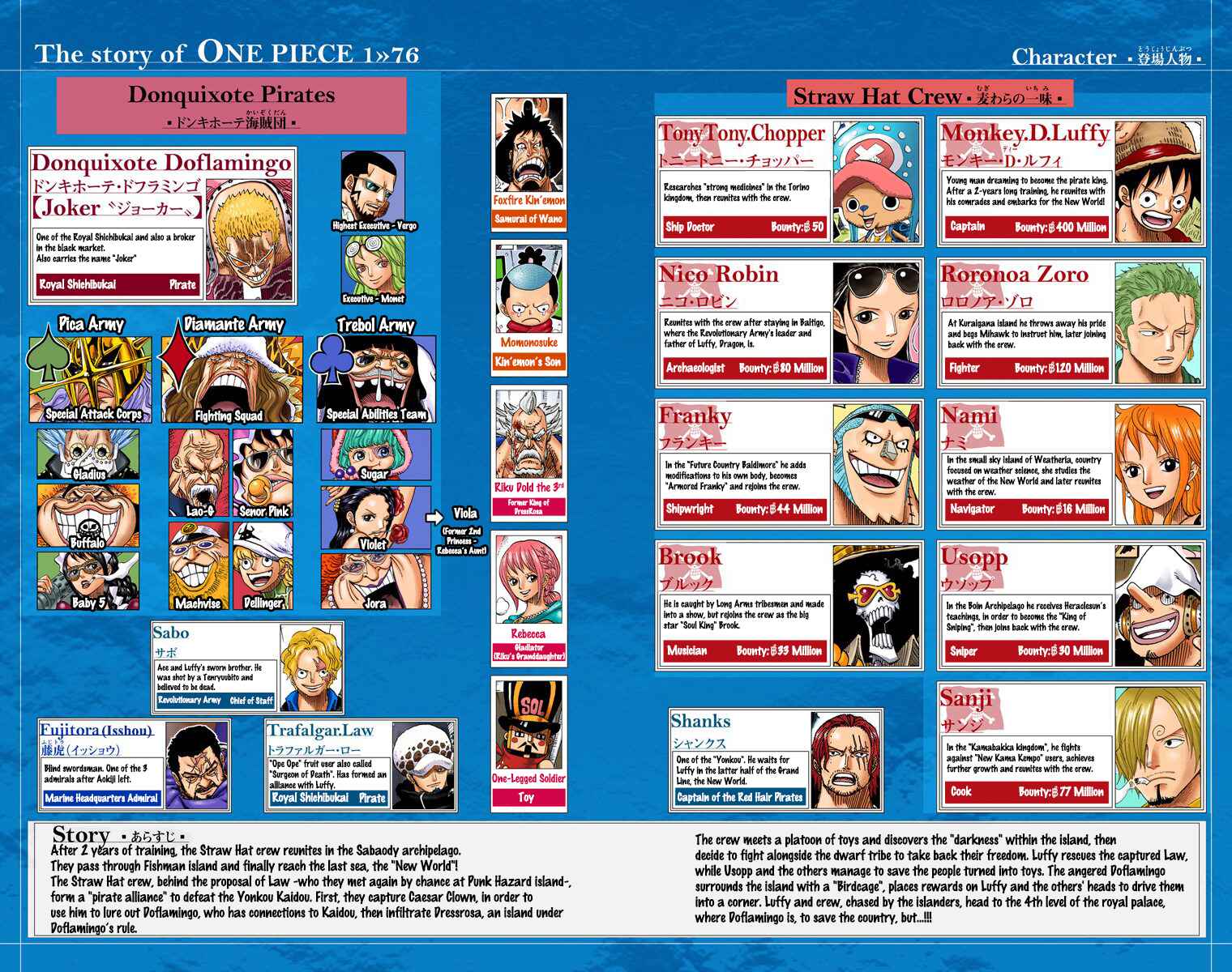 Chapter 753 - Page 4