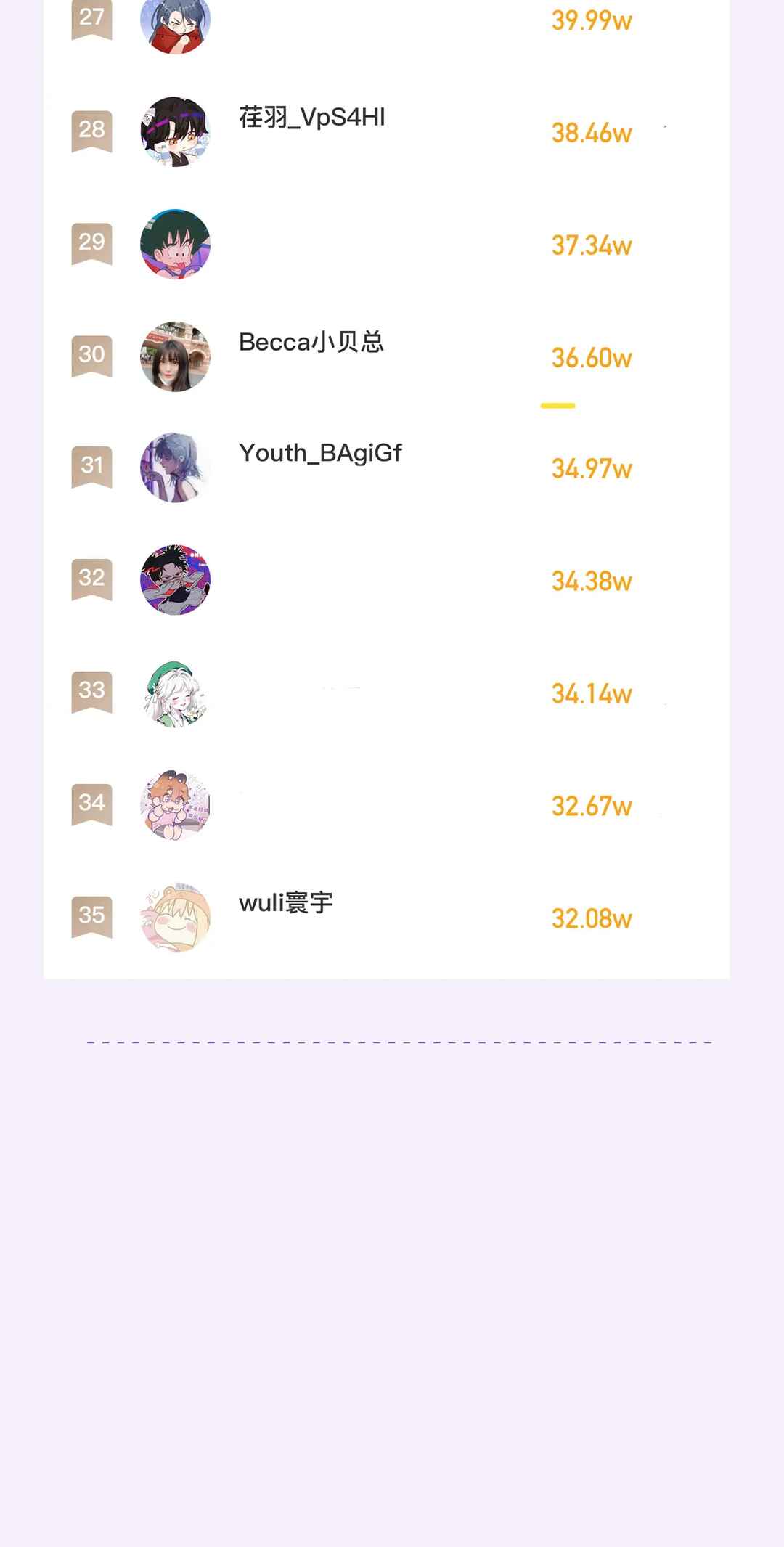 Chapter 21 - Page 55