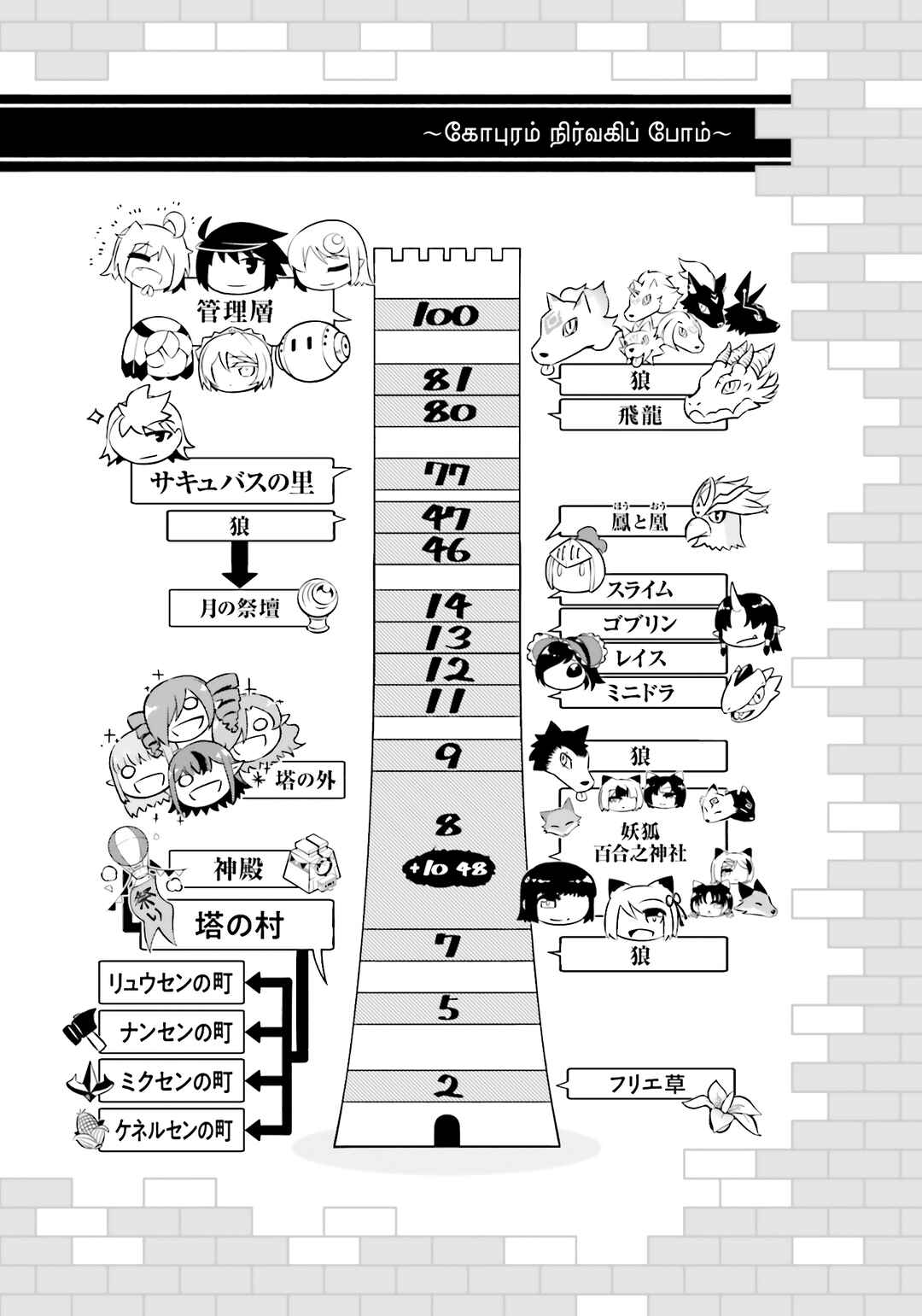 Chapter 81 - Page 55