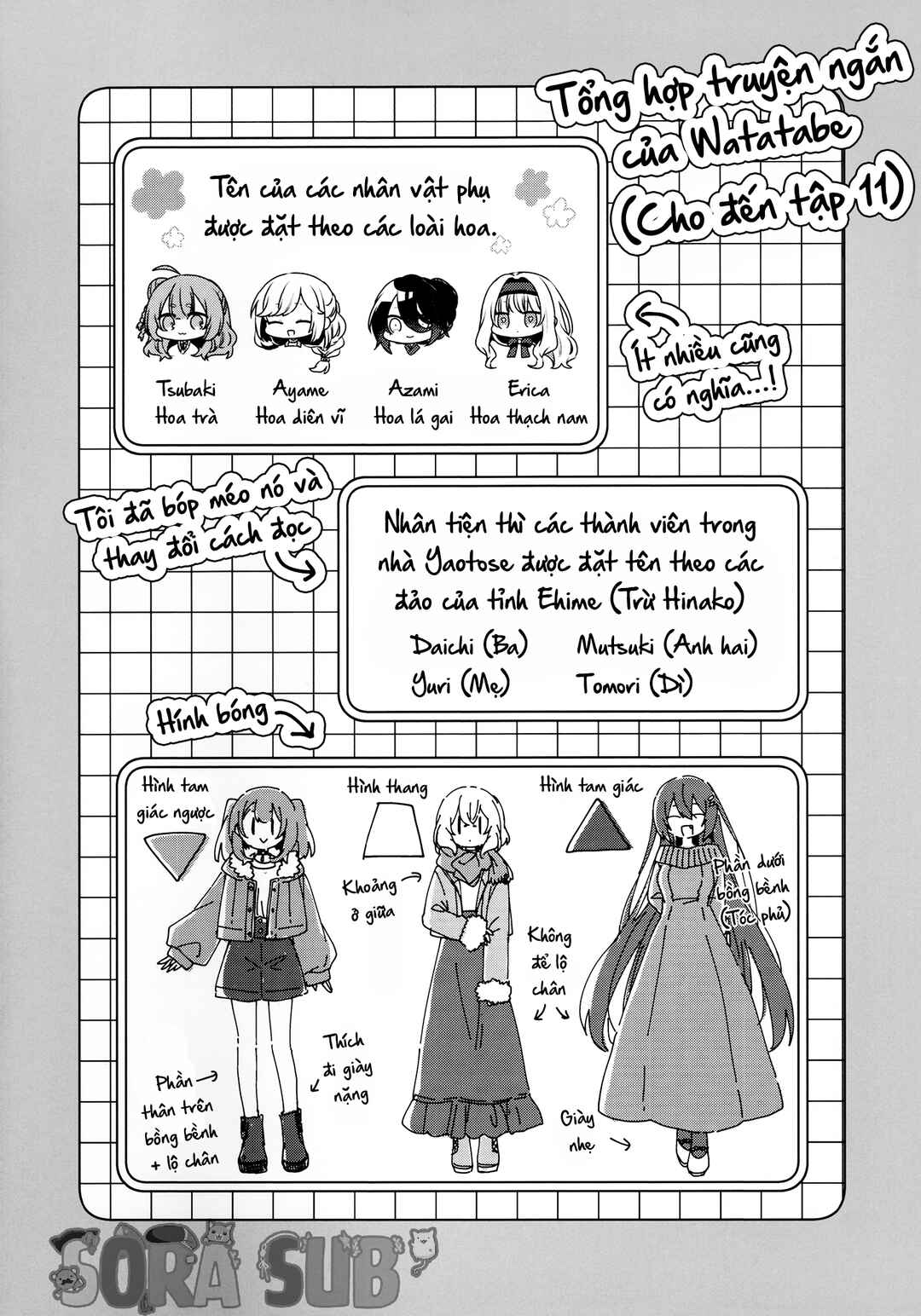 Chapter Doujinshi - Page 19