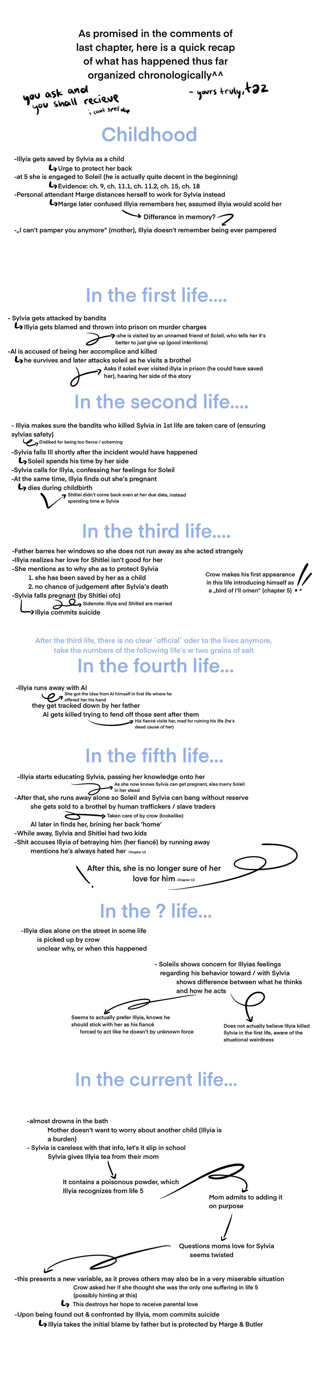 Chapter 22.3 - Page 9
