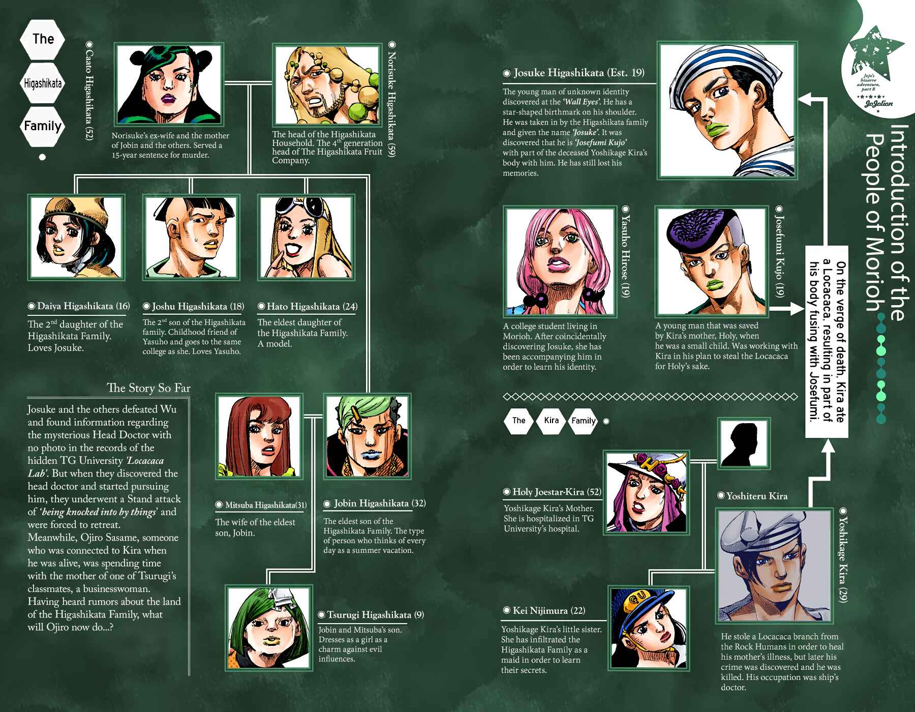 Chapter 87 - Page 3